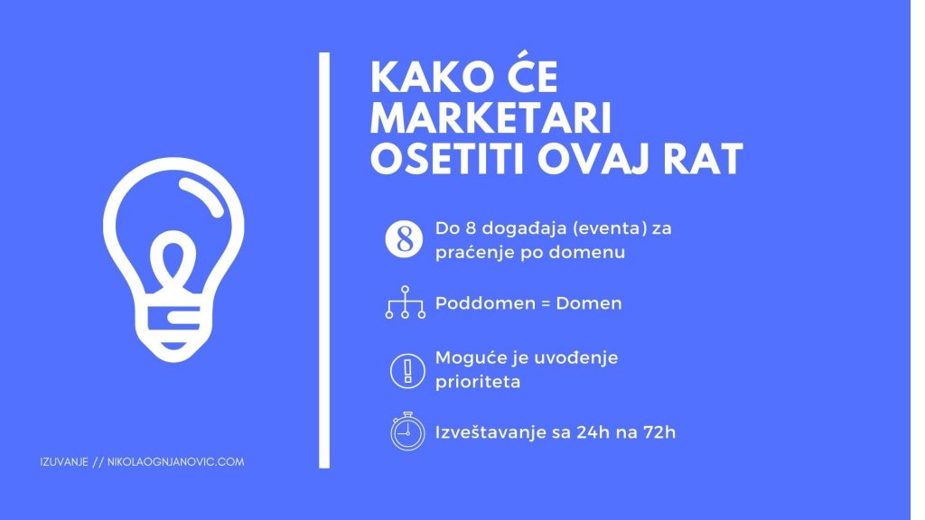 KAKO ĆE MARKETARI OSETITI OVAJ RAT