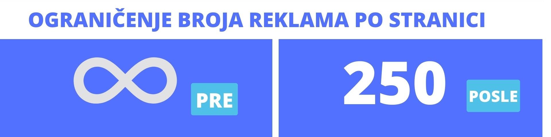 OGRANIČENJE BROJA REKLAMA PO STRANICI