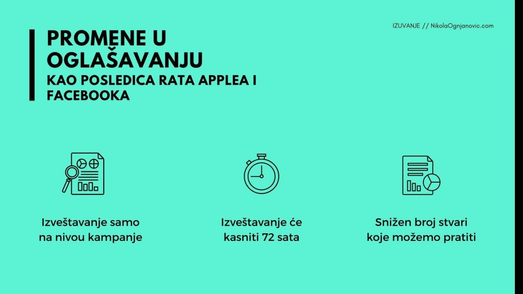 PROMENE U OGLAŠAVANJU